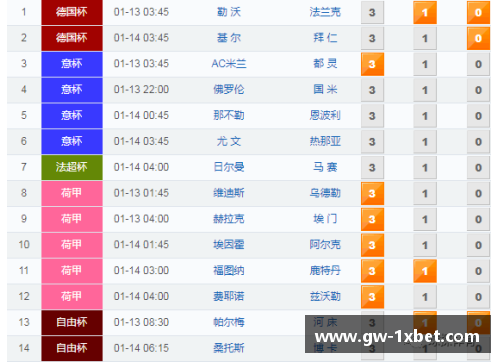 1xbet体育勒沃库森客场不敌对手，积分榜位置下滑，如何逆风翻盘？